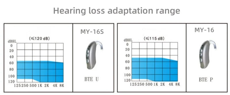 Wired Cassette Digital High Power Hearing Aid For Severe Deafness For The Elderly Hearing aid headset adjustable volume amplifie